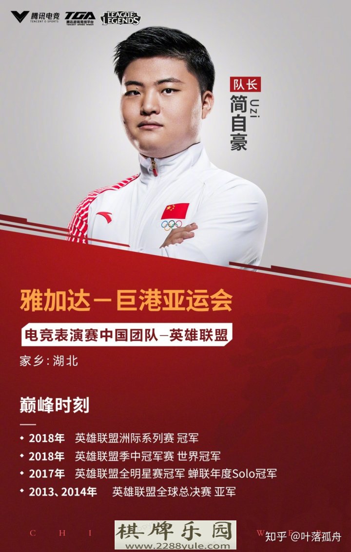 UZI是否能达到Faker