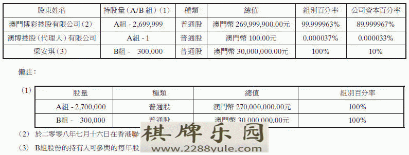 2014年度澳门博彩股份有限公司营收报