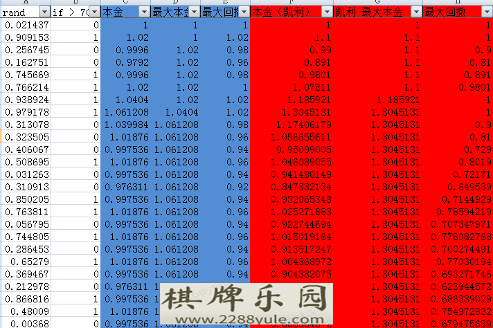 如果赔率是1胜率是55每次应该