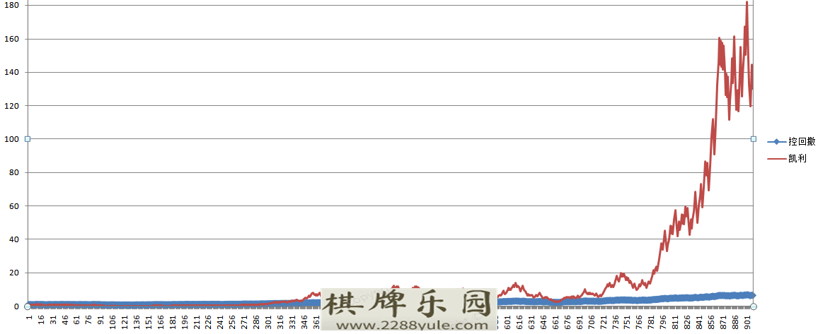 如果赔率是1胜率是55每次应该