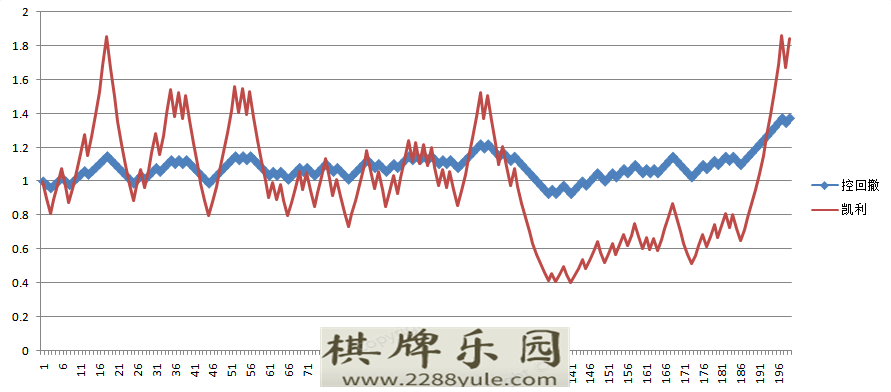 如果赔率是1胜率是55每次应该